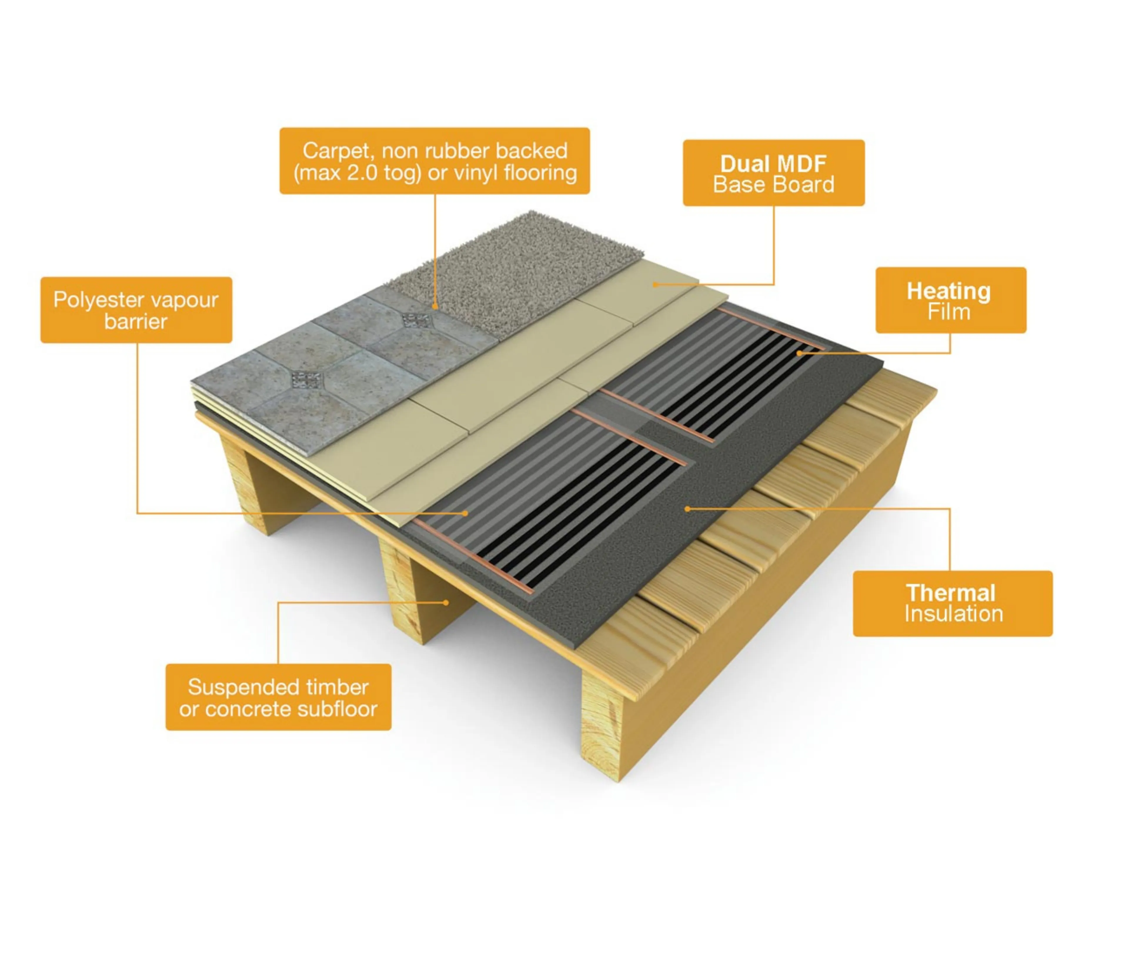 MDF Dual Base Board DUO